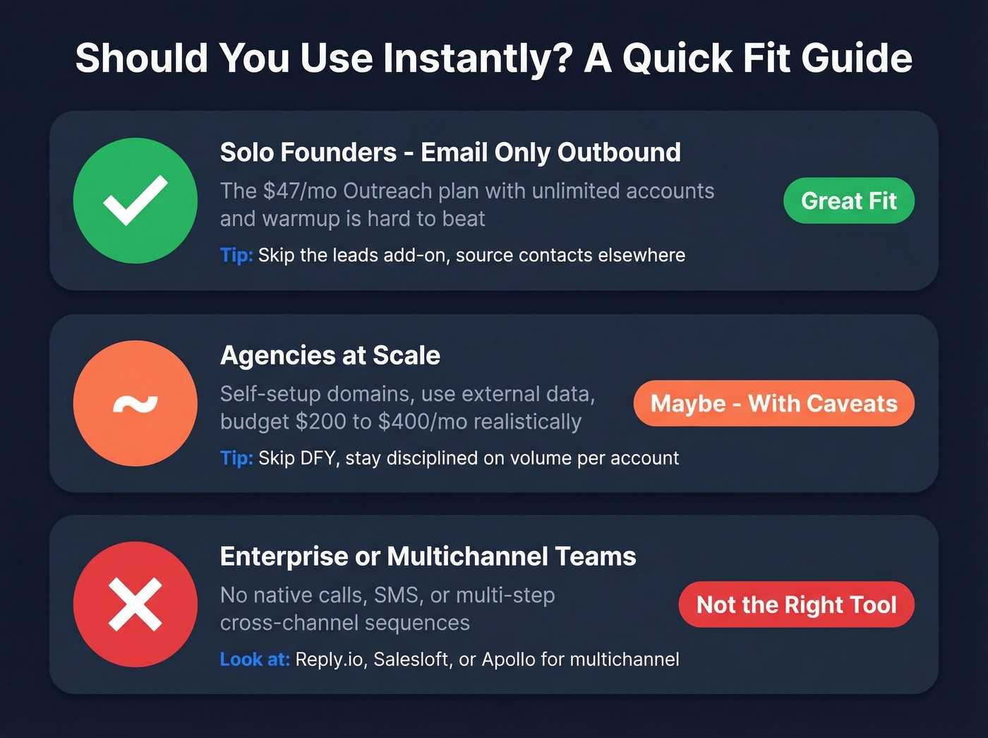 Instantly fit guide by user type and use case