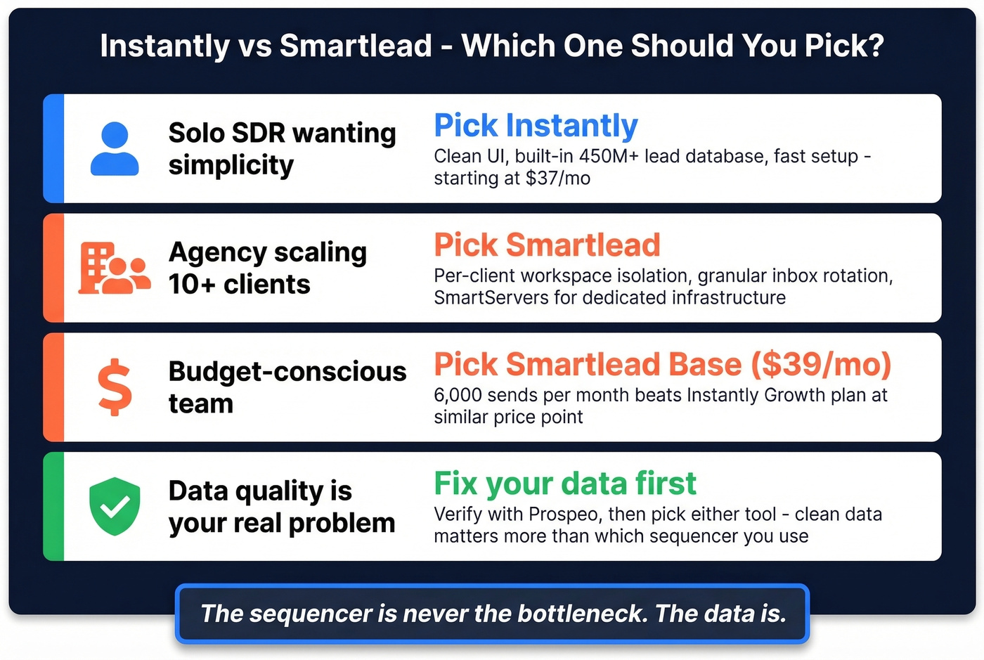 Instantly vs Smartlead decision matrix by use case
