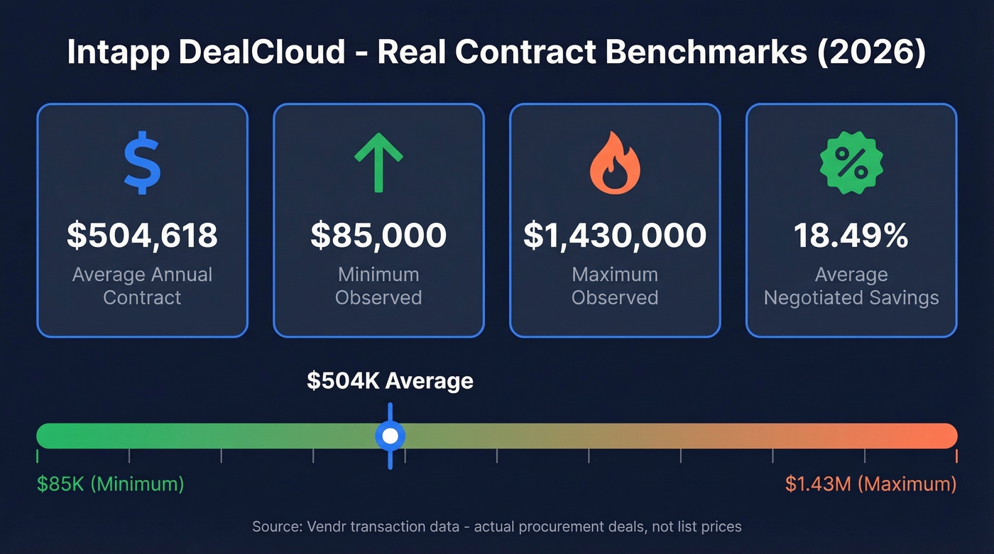 Intapp DealCloud contract pricing benchmarks visualization