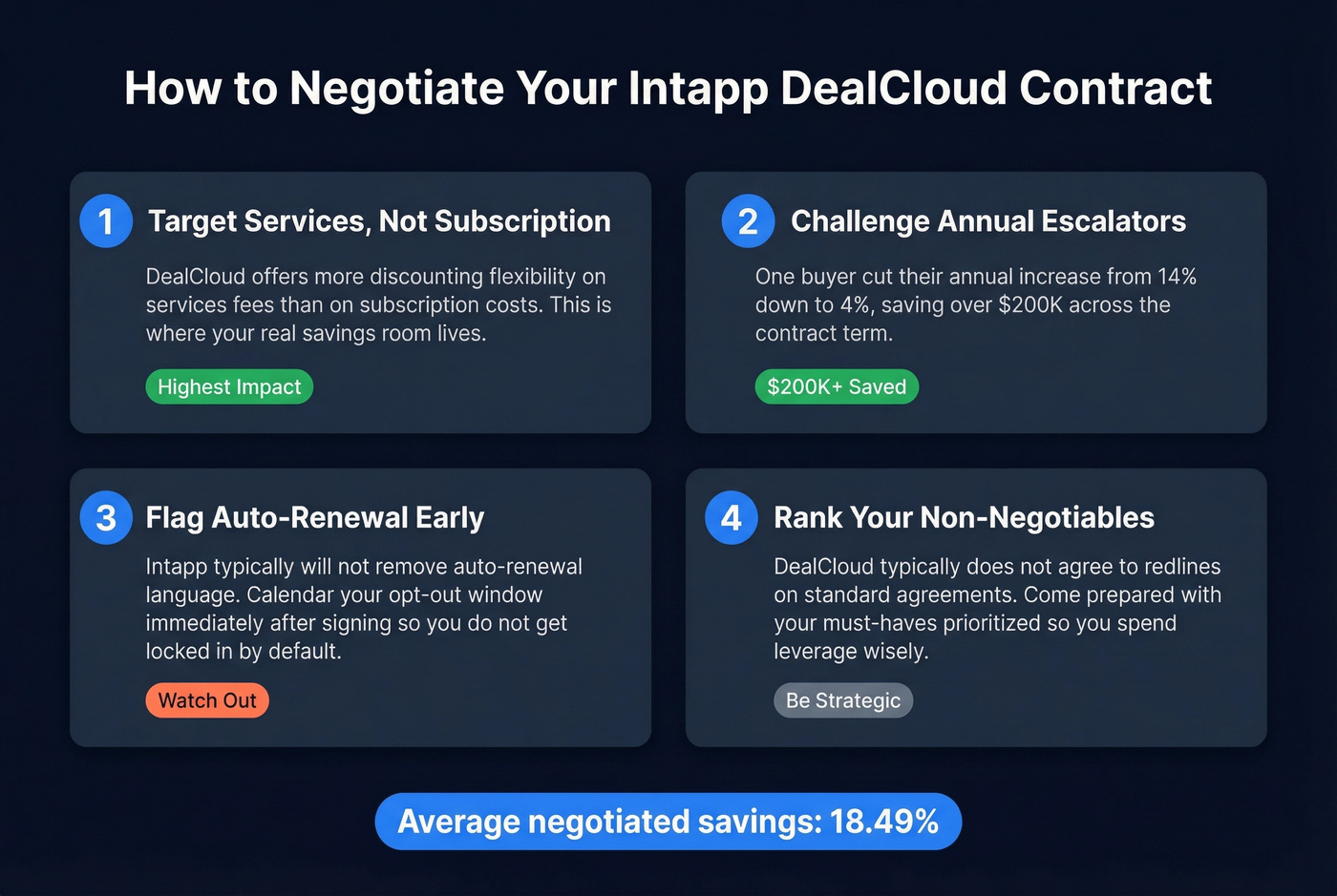 Intapp DealCloud contract negotiation strategy guide