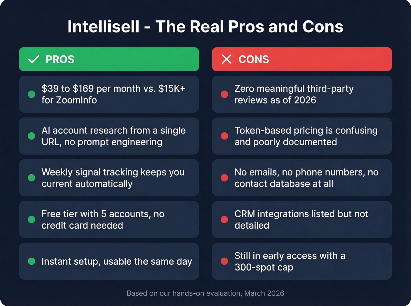Intellisell pros and cons visual summary card