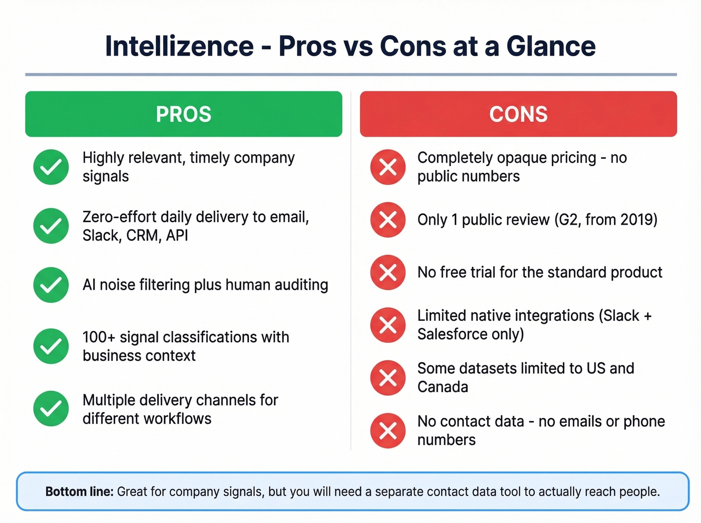 Intellizence pros and cons visual summary card