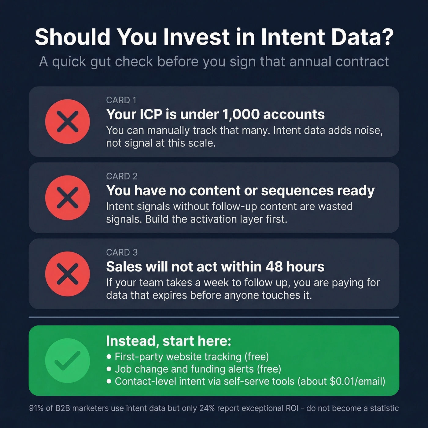 Decision checklist for when to skip intent data