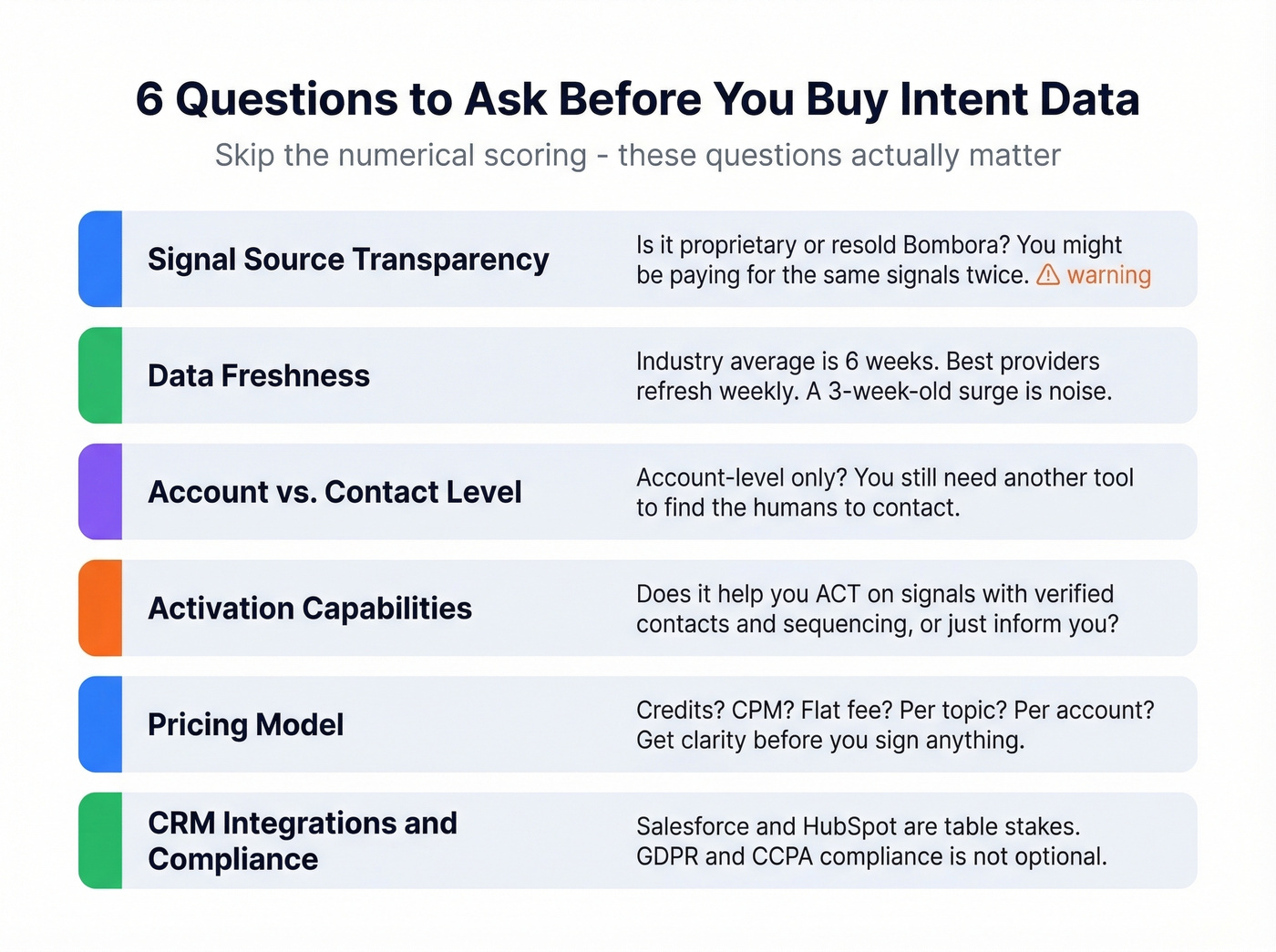 Six criteria checklist for evaluating intent data platforms