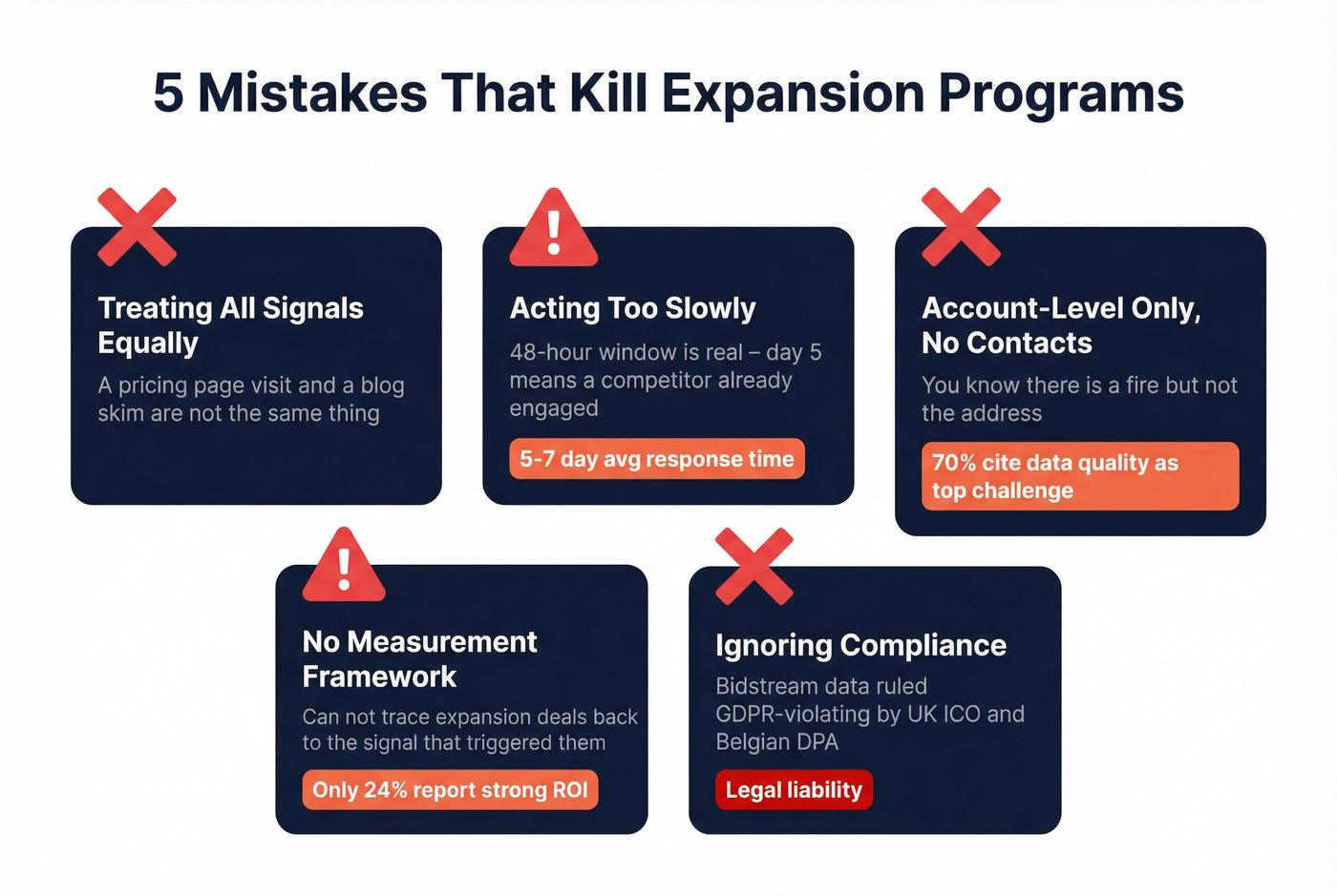 Five expansion program killers with warning stats