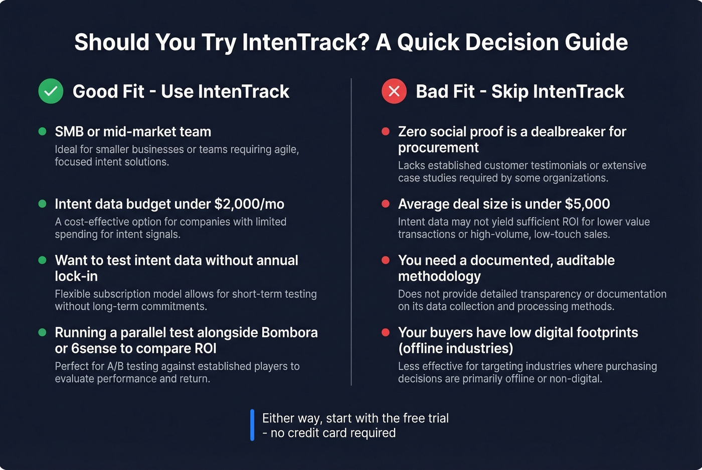 IntenTrack best fit vs worst fit decision guide