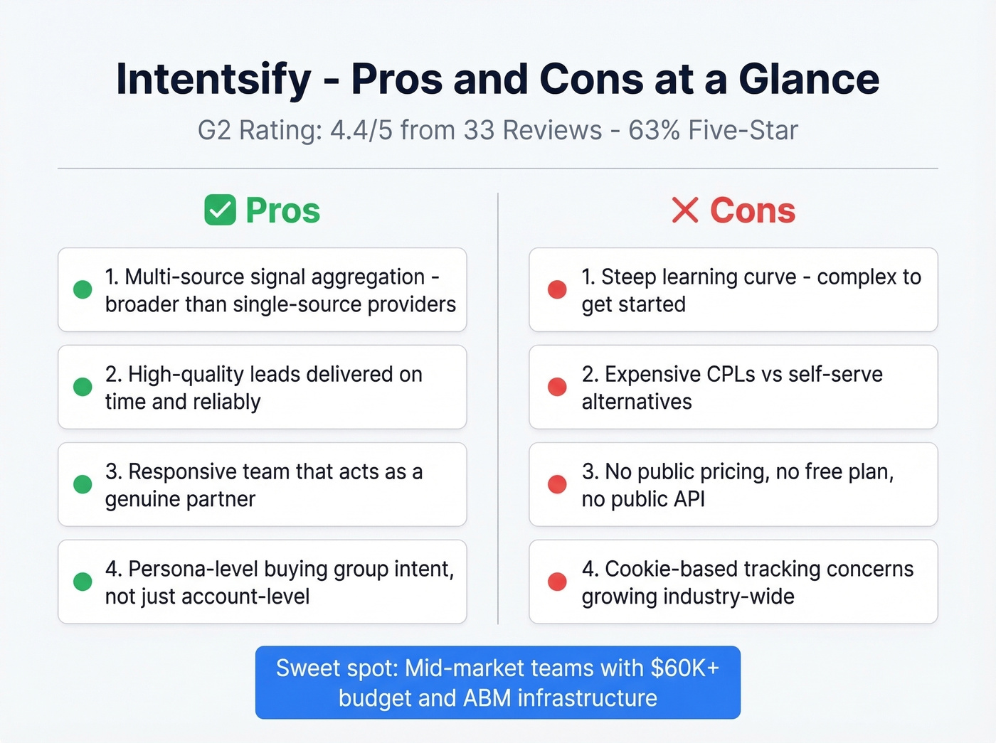 Intentsify pros and cons visual summary card