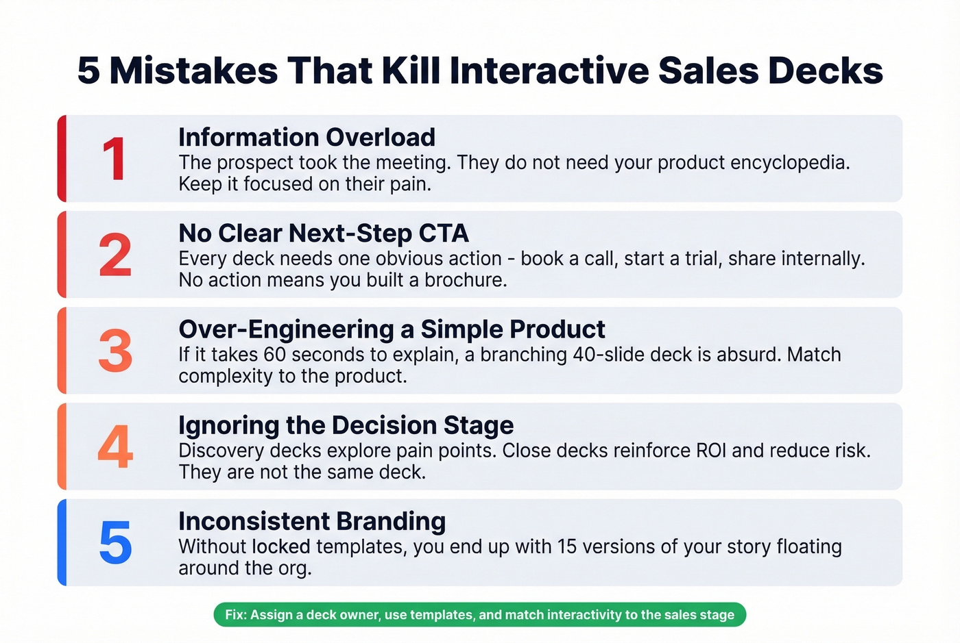 Five common mistakes that ruin interactive sales decks