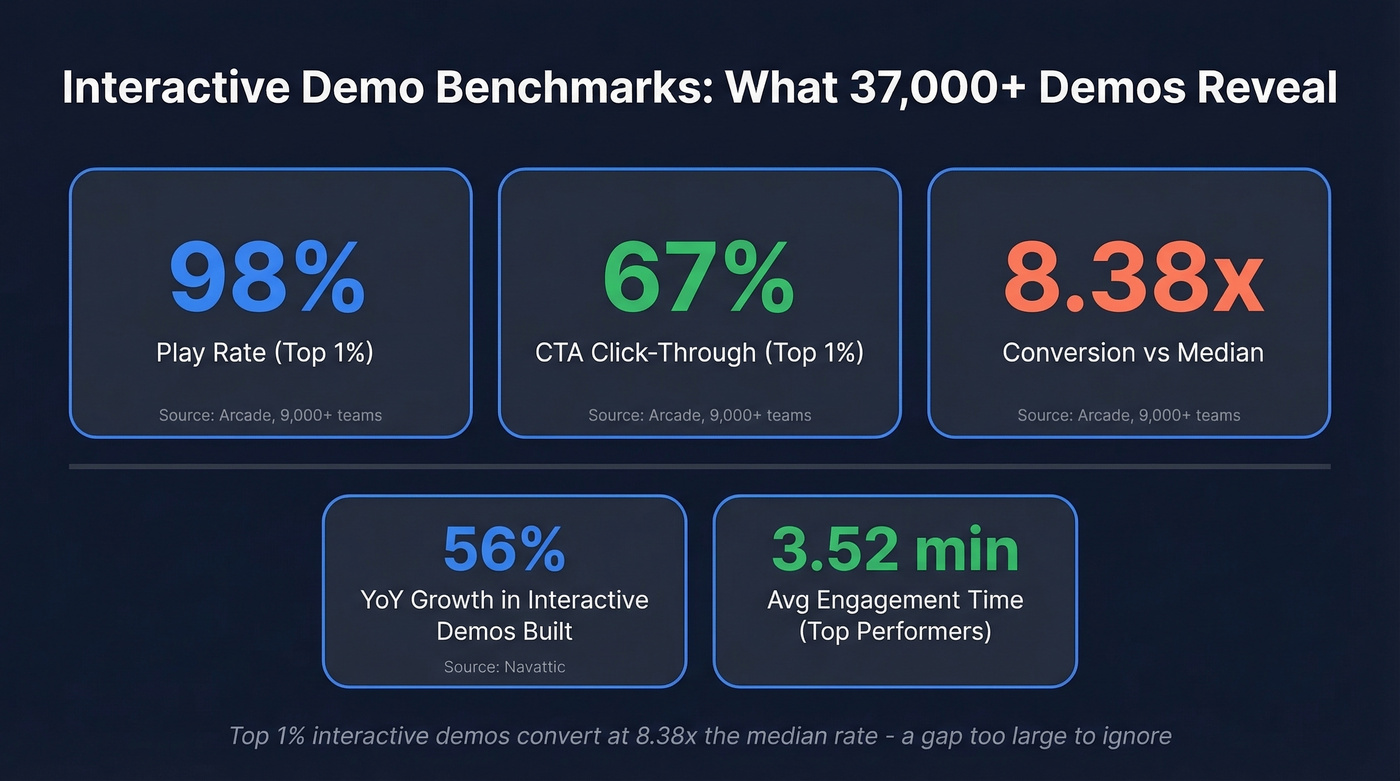 Interactive demo benchmark stats from 37,000+ demos