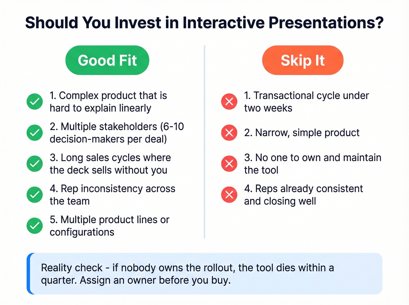Decision framework for interactive vs static presentations