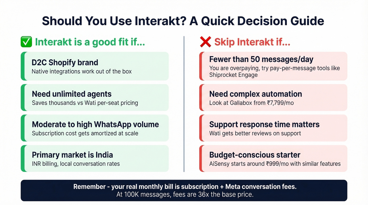 Interakt decision matrix showing who should and shouldn't use it