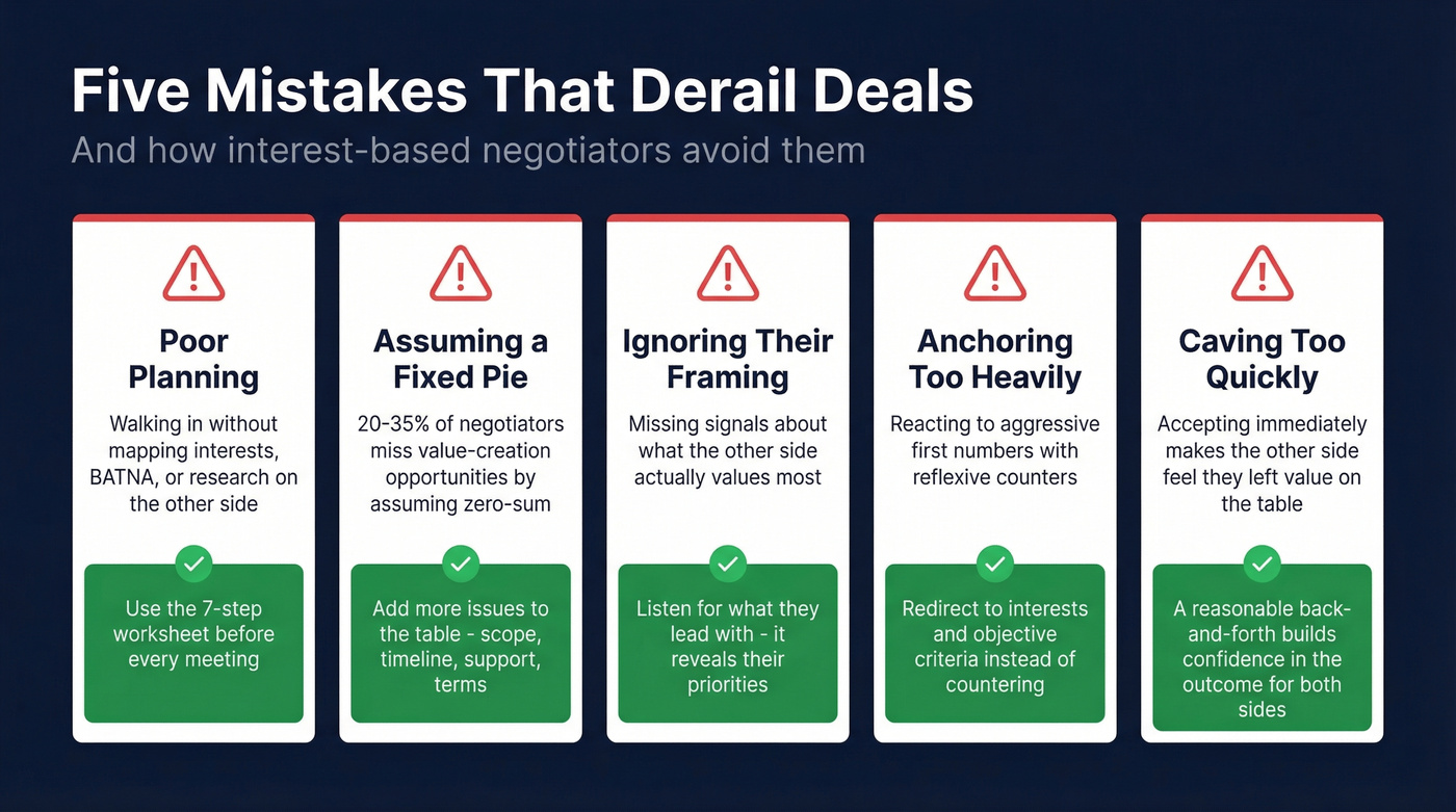 Five common negotiation mistakes with warning indicators