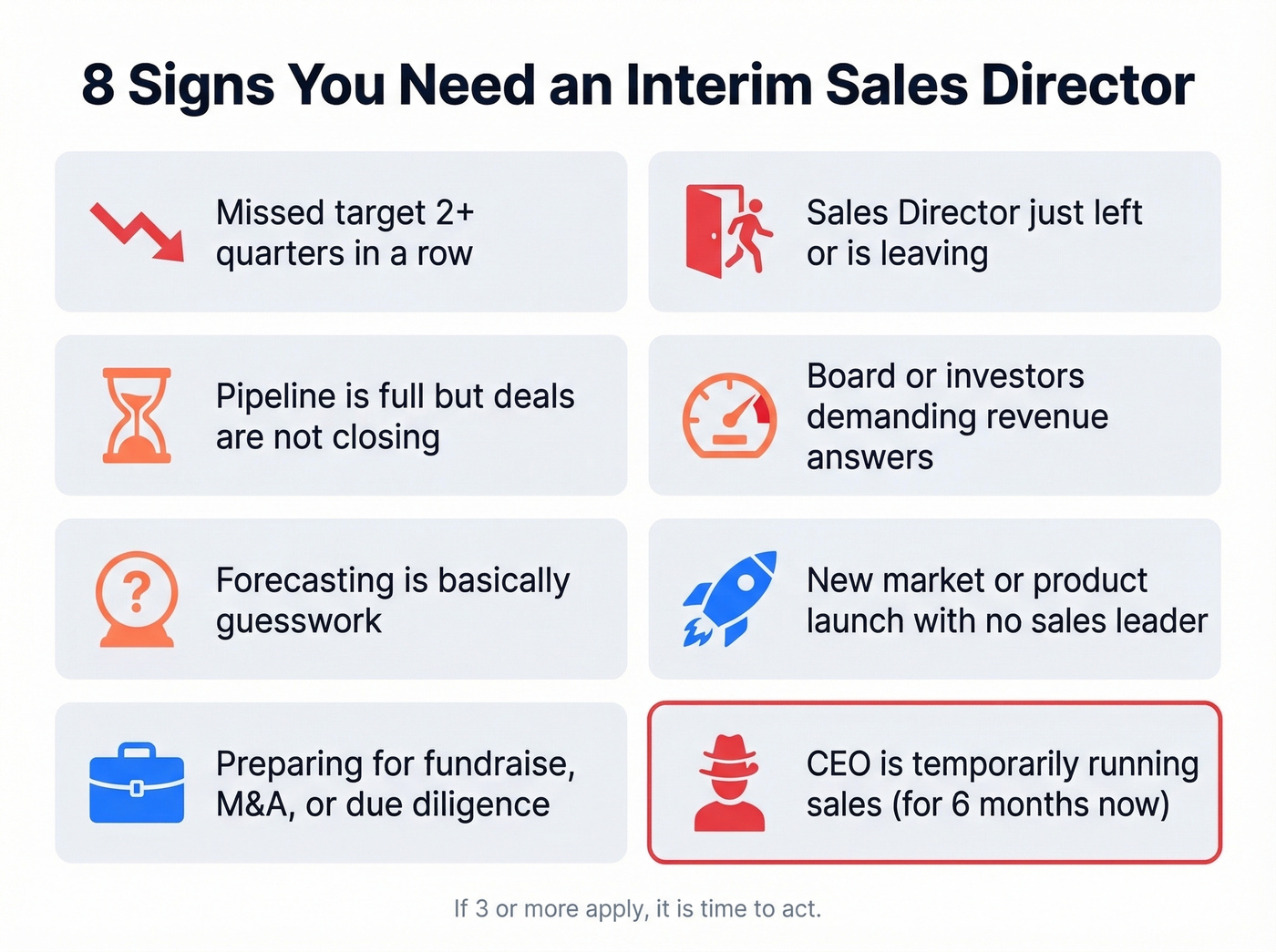 Eight warning signs you need an interim sales director