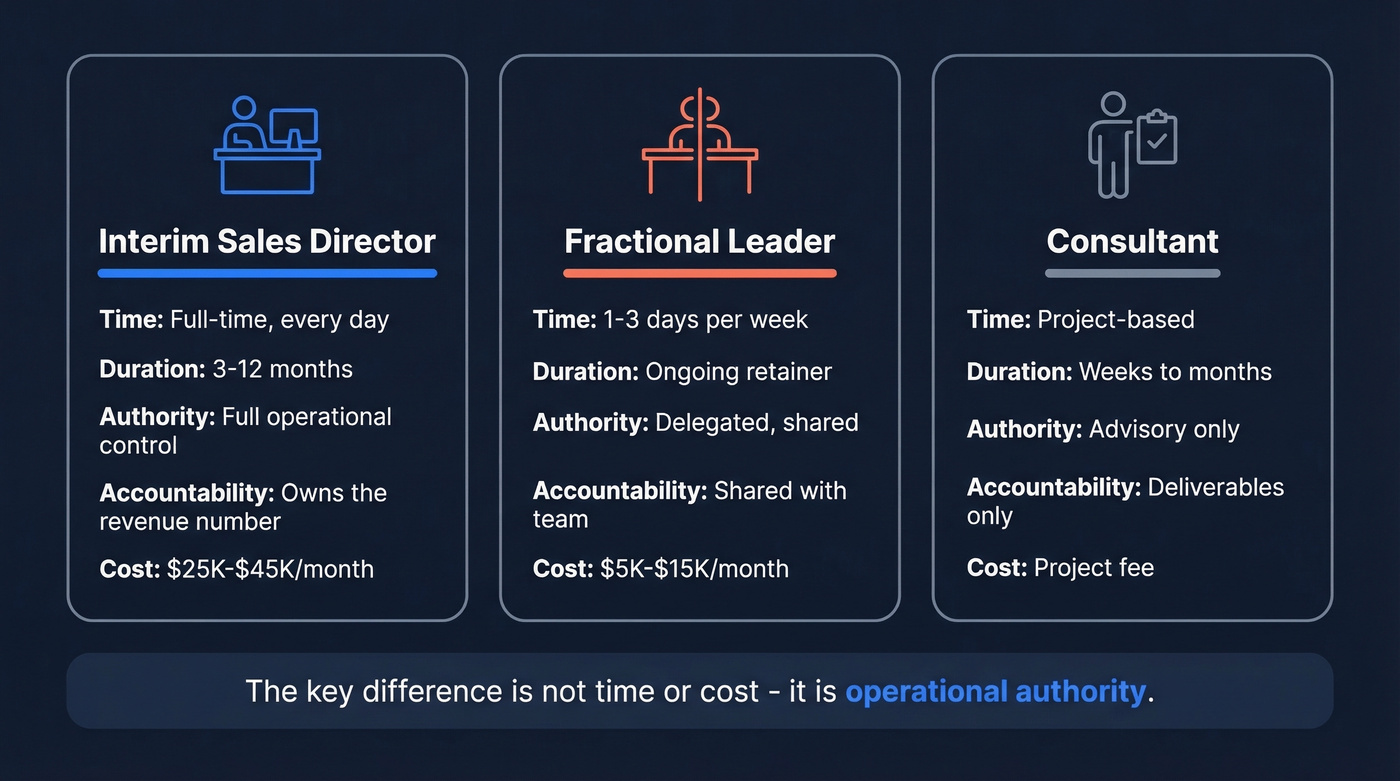 Comparison of interim, fractional, and consultant sales leadership models