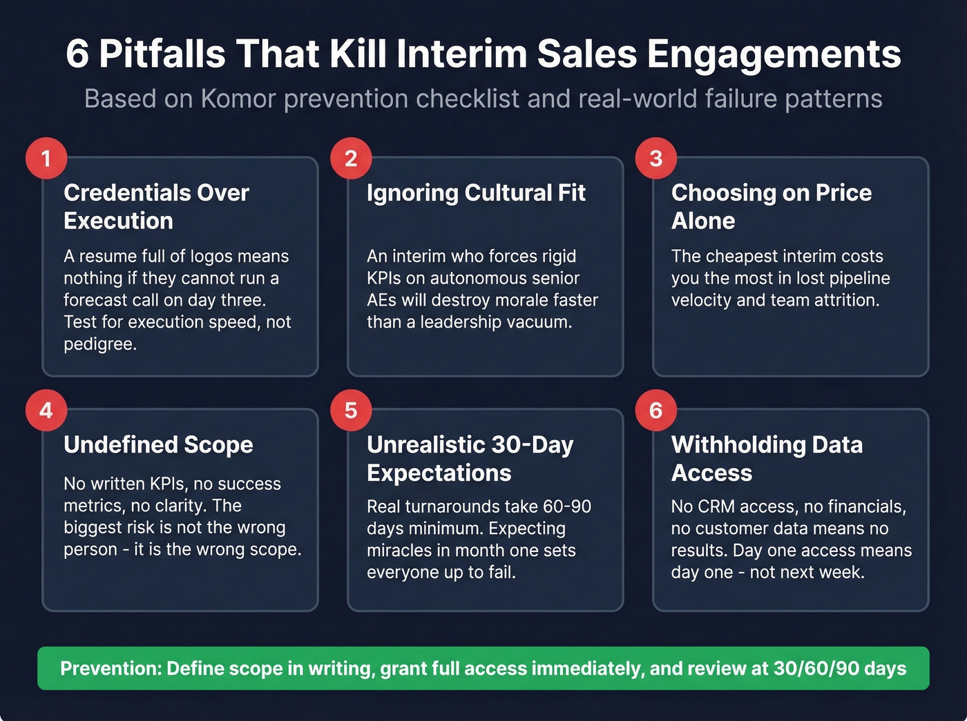 Six pitfalls to avoid when hiring an interim sales manager
