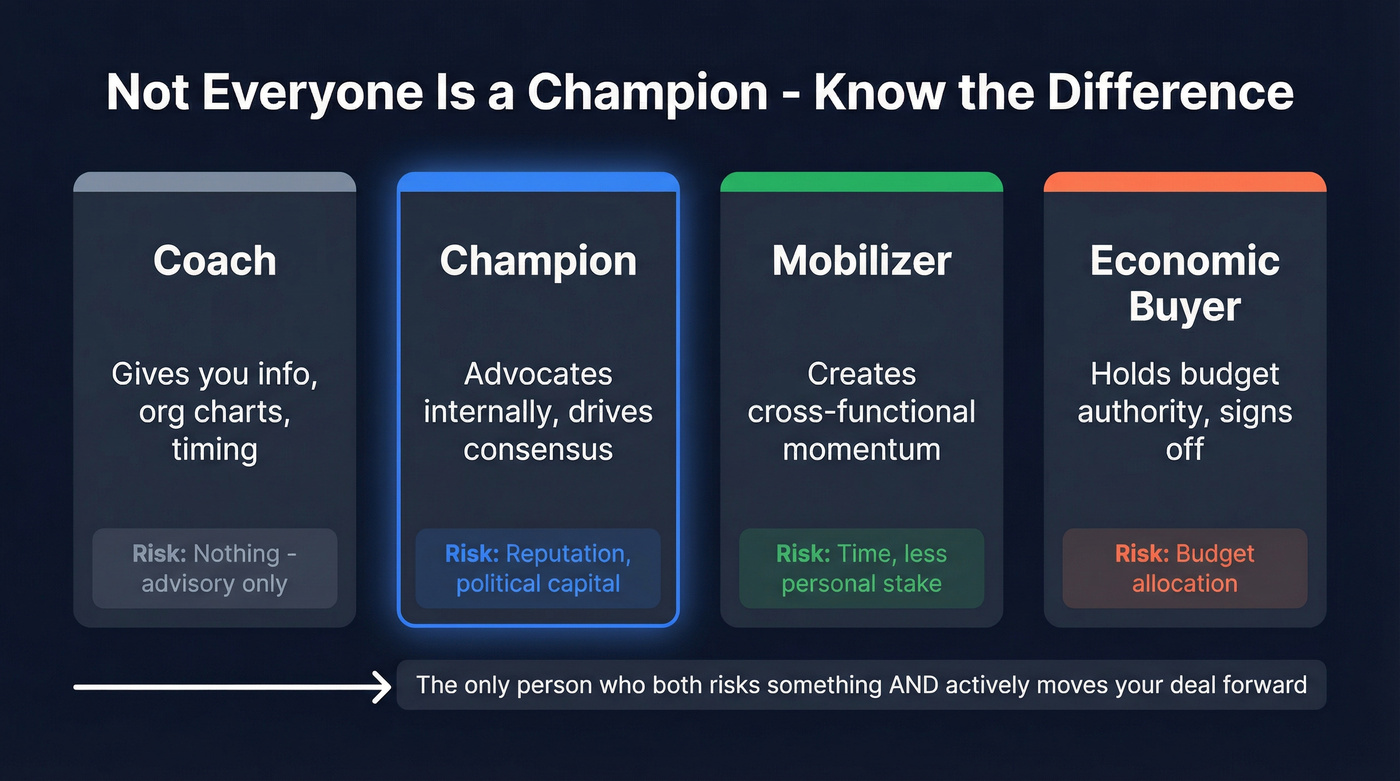 Comparison of champion vs coach vs mobilizer vs economic buyer roles