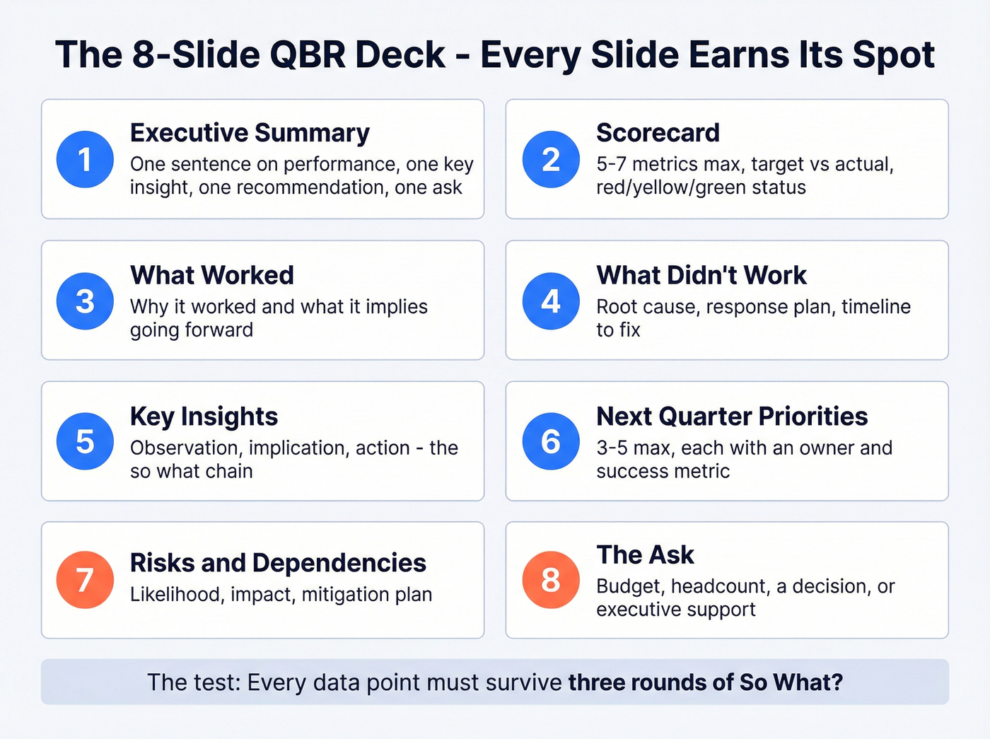 Eight-slide QBR deck structure with content guidance per slide