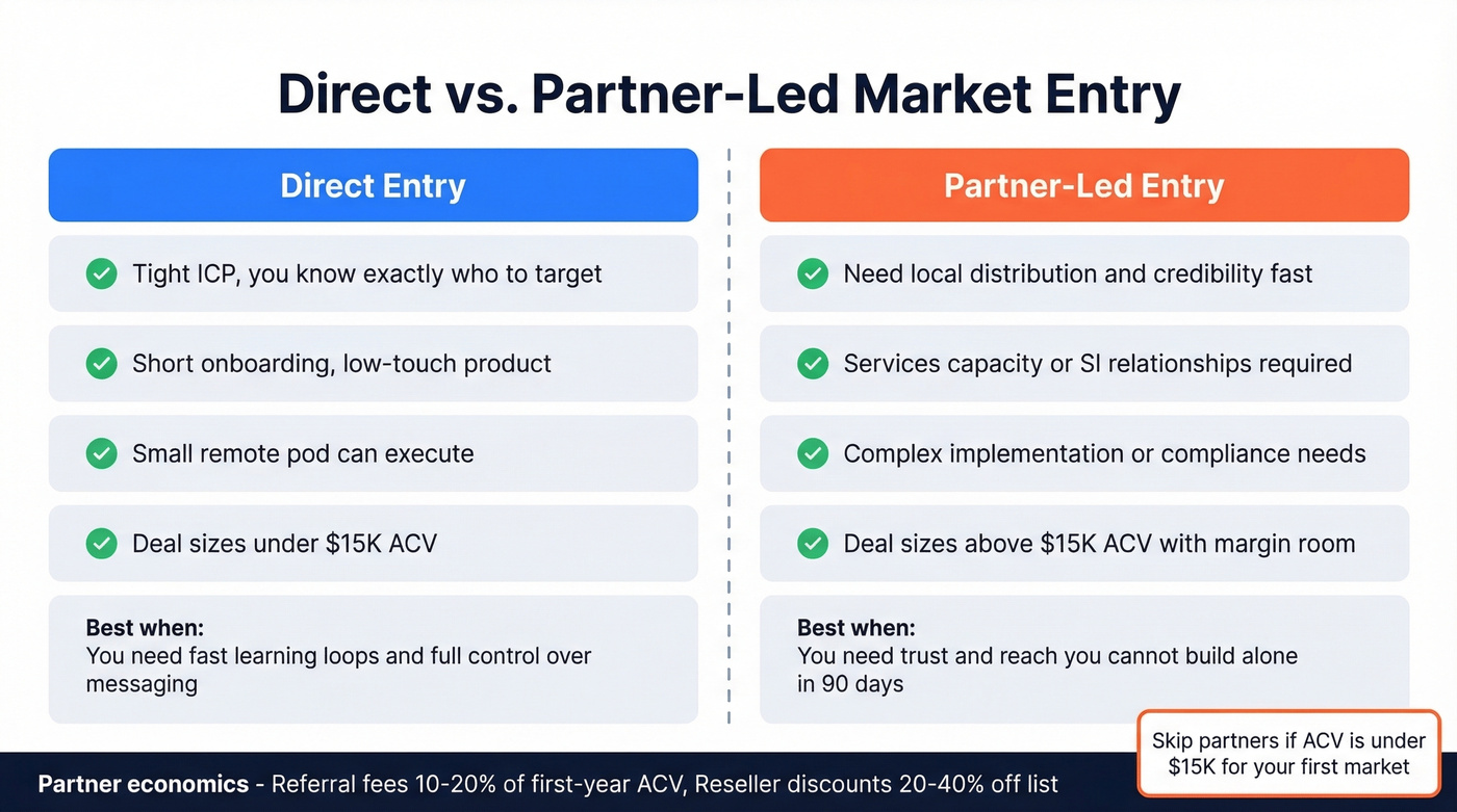 Direct versus partner-led market entry comparison