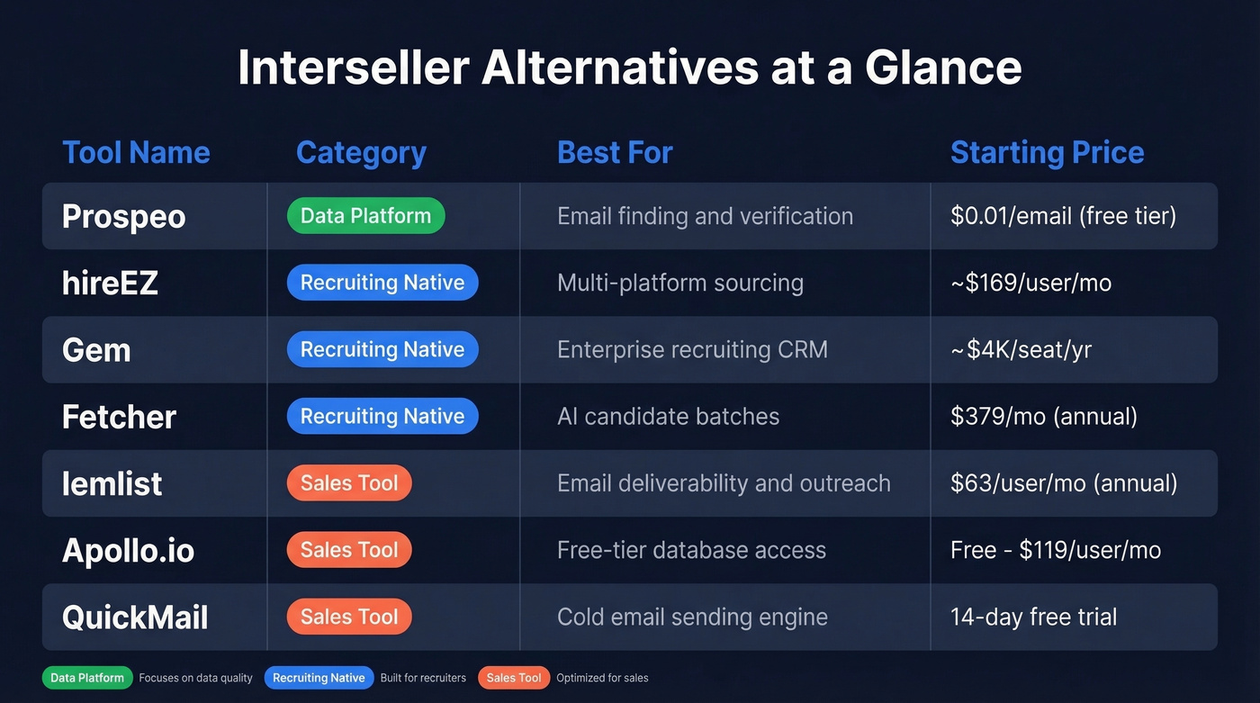Interseller alternatives comparison matrix with pricing and features