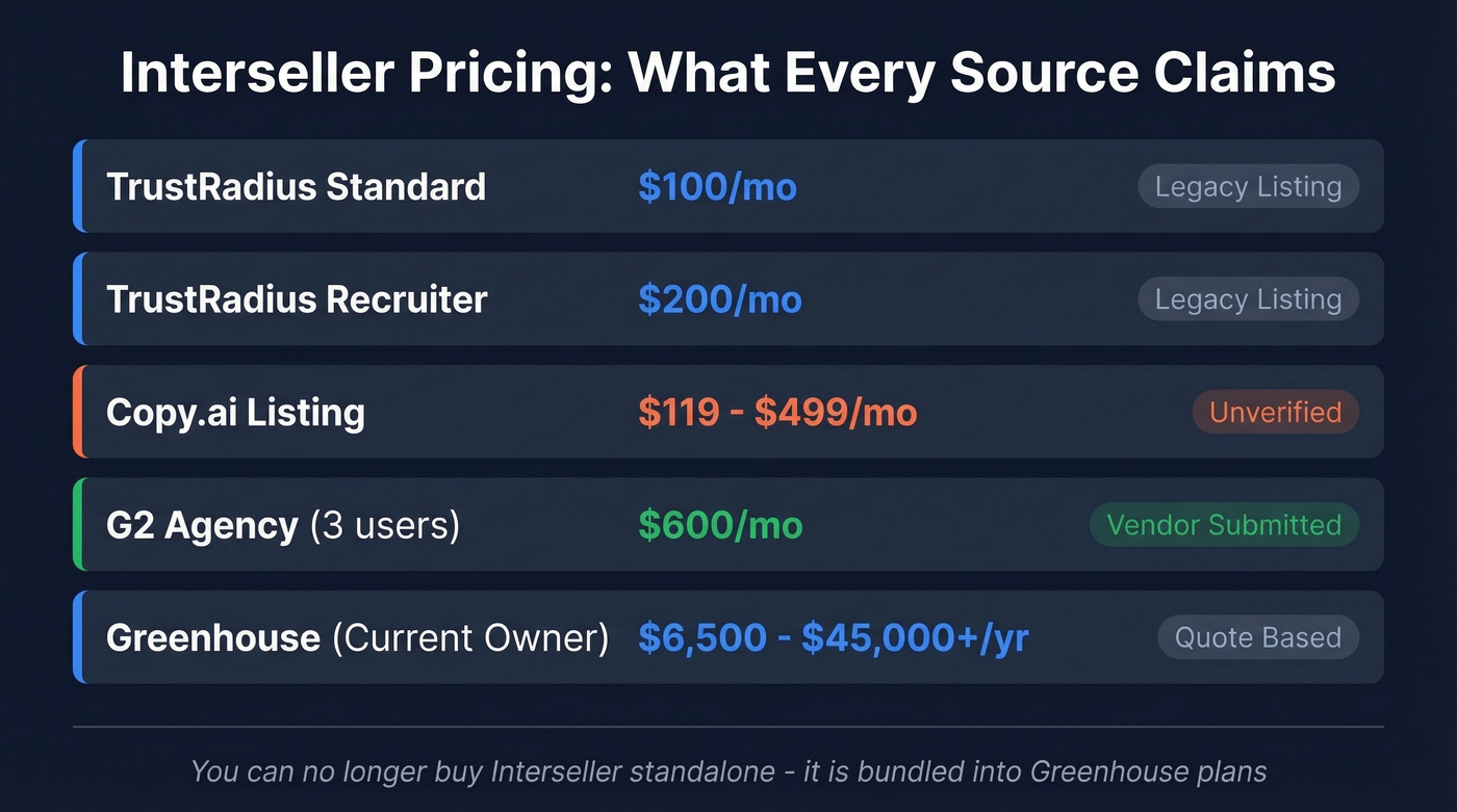 Interseller pricing across sources comparison chart