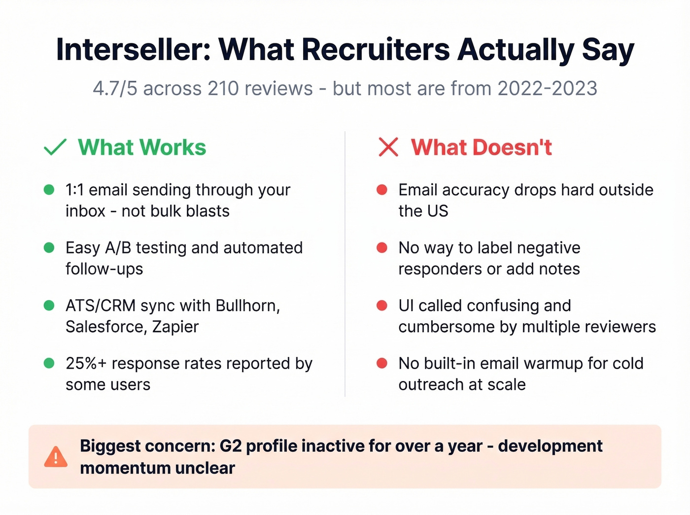 Interseller pros and cons visual summary card