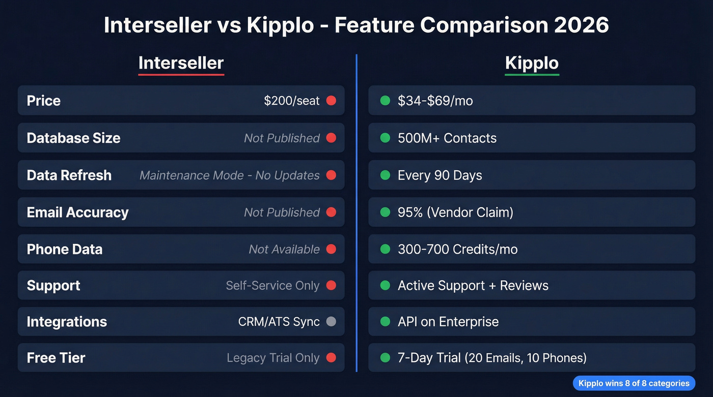 Interseller vs Kipplo head-to-head feature comparison diagram