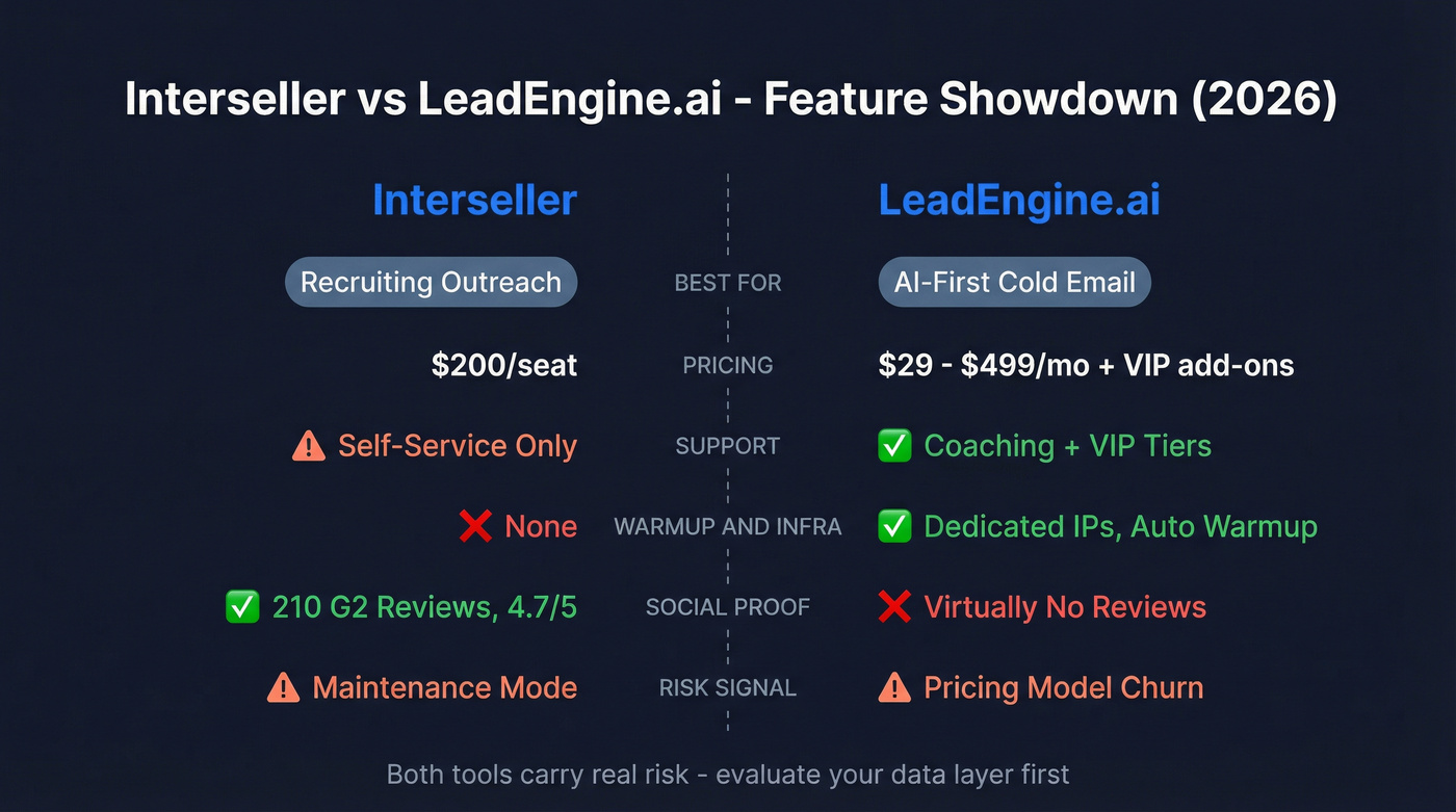 Interseller vs LeadEngine.ai head-to-head feature comparison