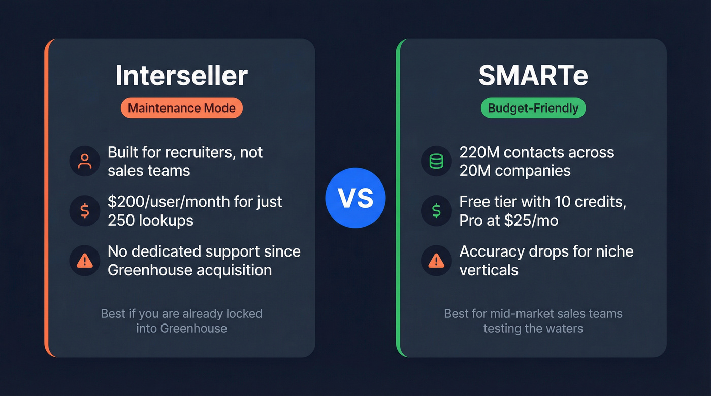 Quick verdict cards for Interseller and SMARTe pricing and use case