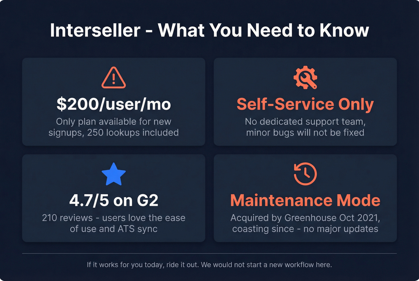 Interseller key stats and warning signs summary card