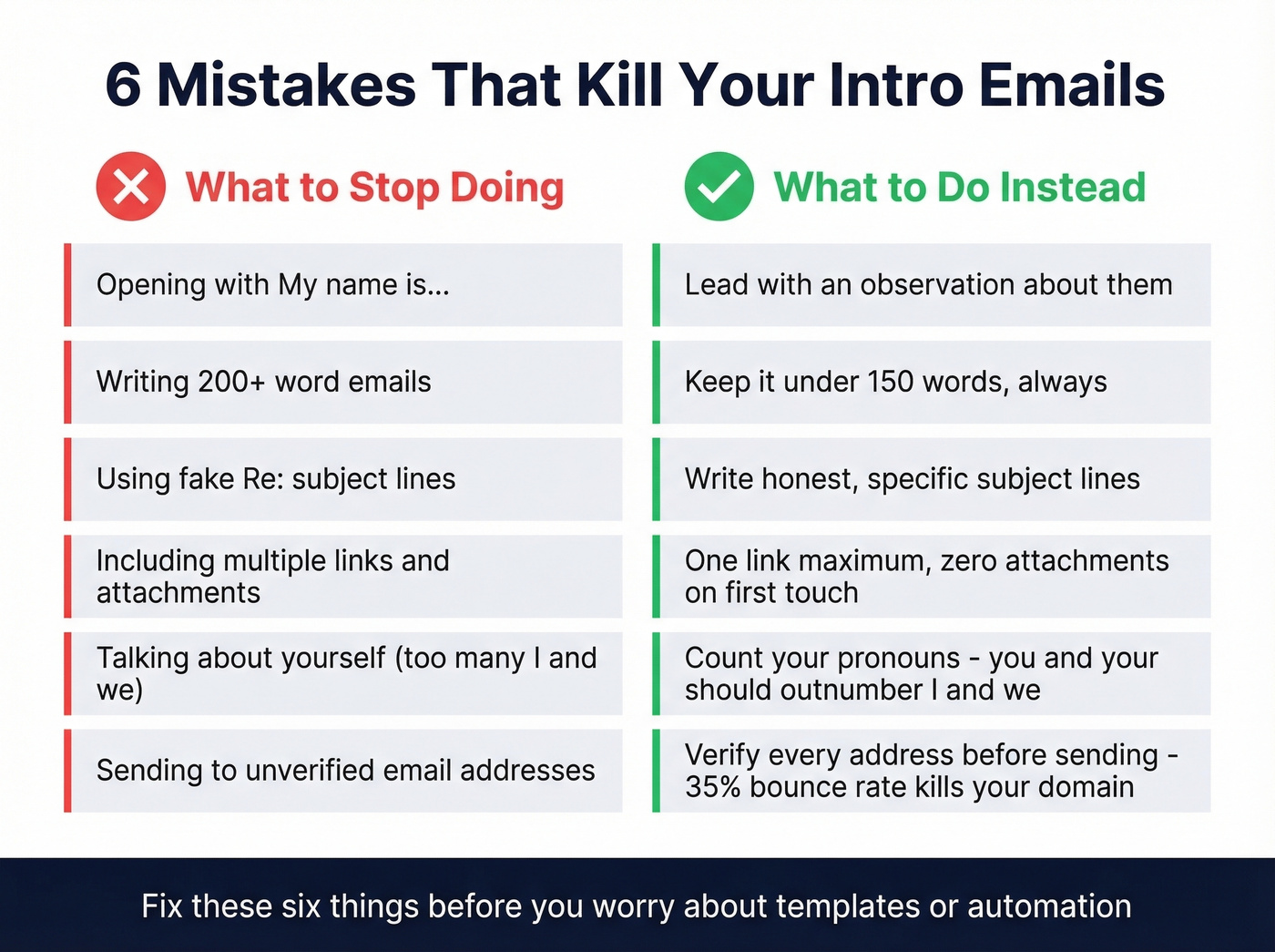 Common intro email mistakes with do and don't examples