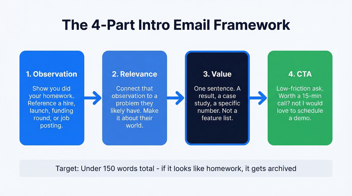 Four-part intro email framework with ORVC structure