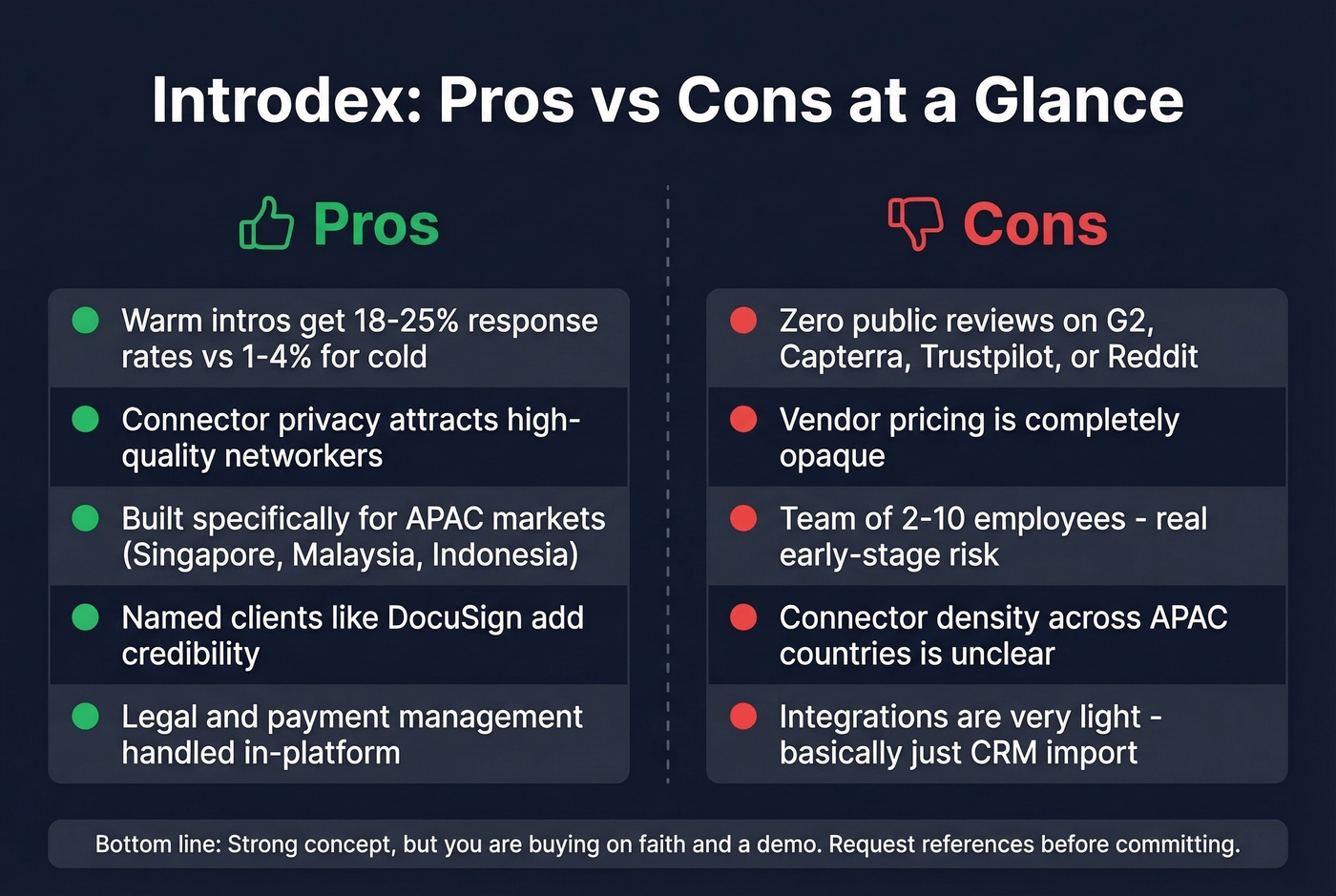 Introdex pros and cons visual summary card