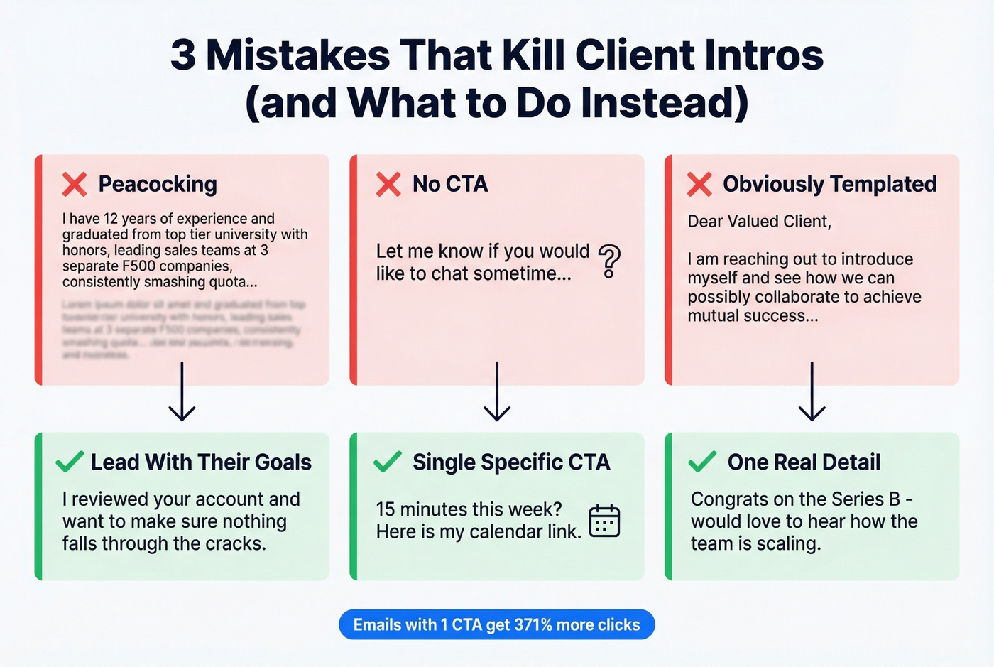 Three common client intro email mistakes with fixes