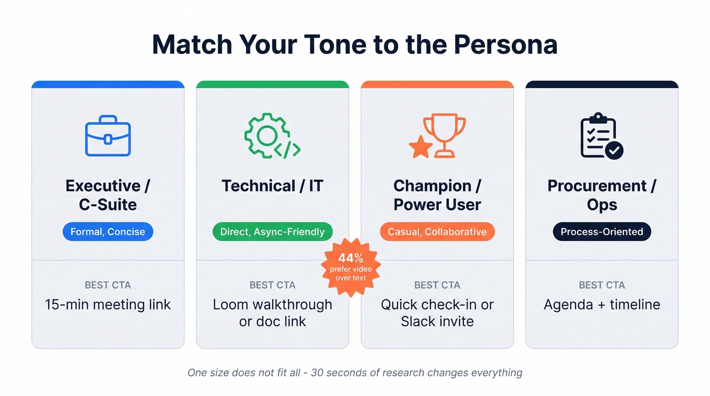 Persona tone and CTA matching matrix visual