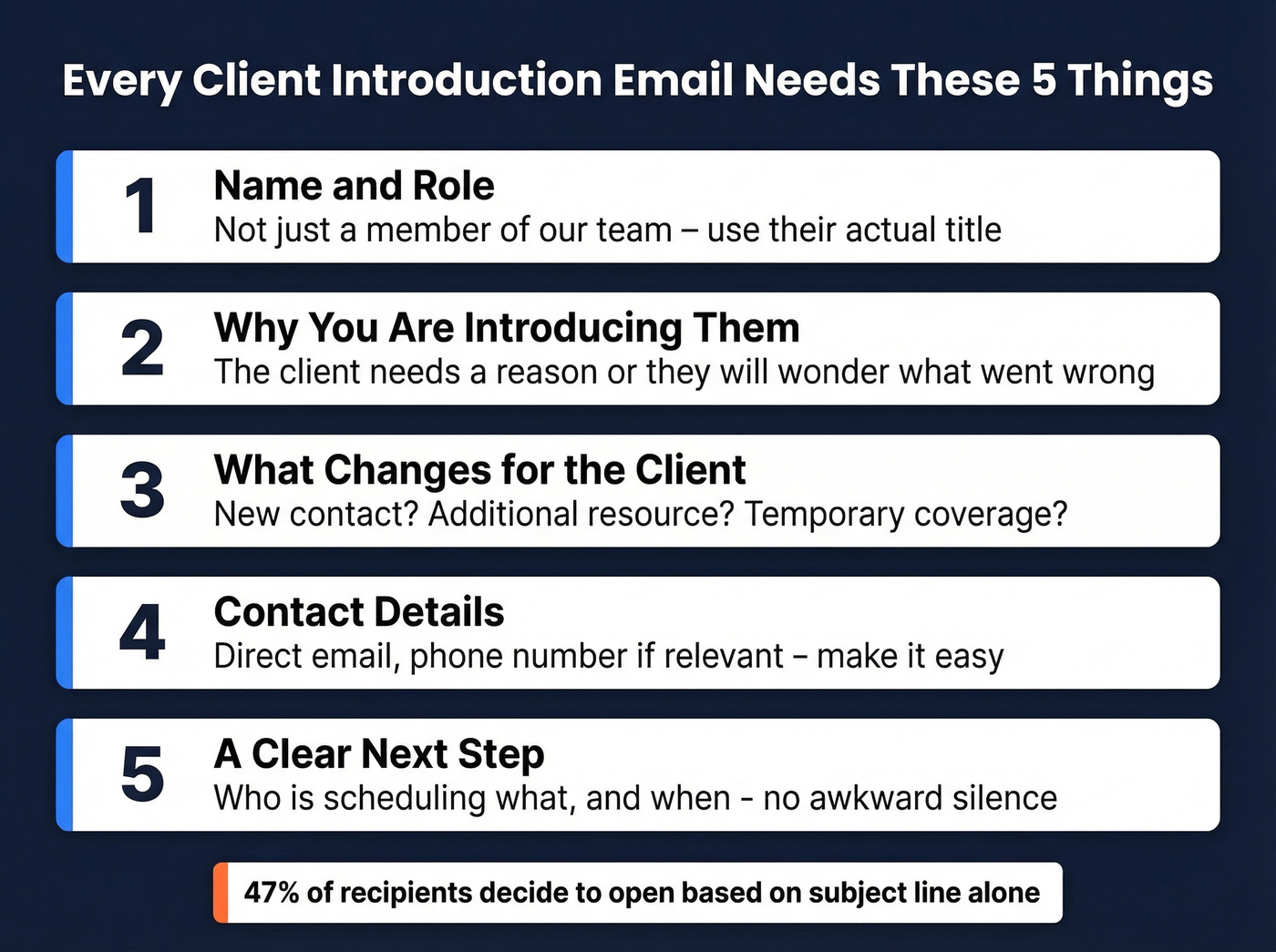 Checklist of five essential introduction email components