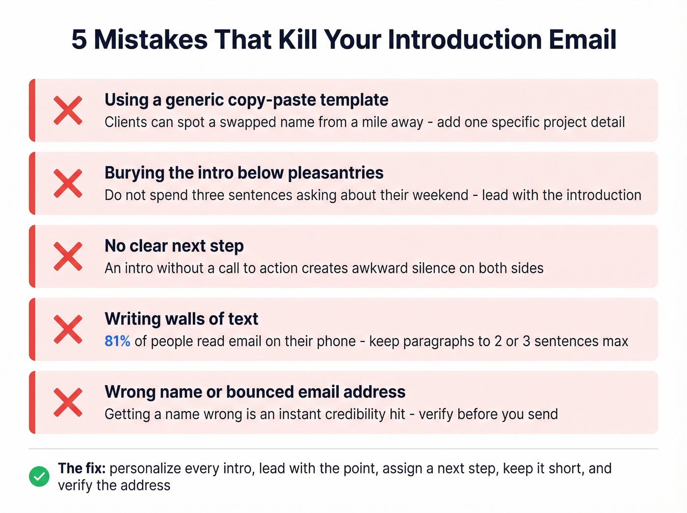 Visual showing five common introduction email mistakes with impact indicators