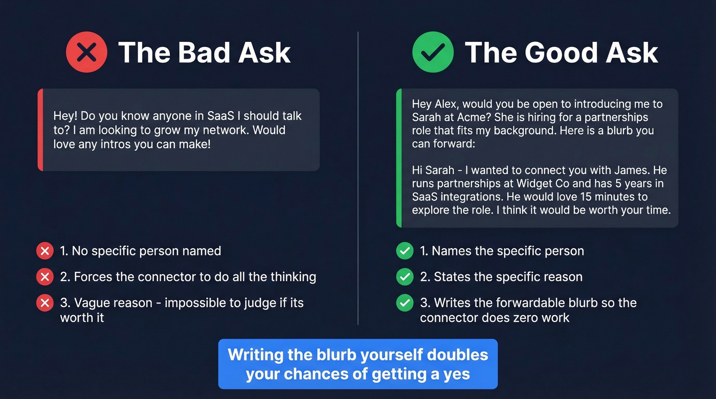 Good vs bad intro request comparison side by side