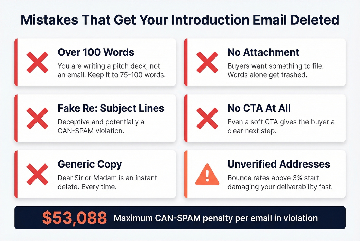 Key email mistakes and penalty stats visual