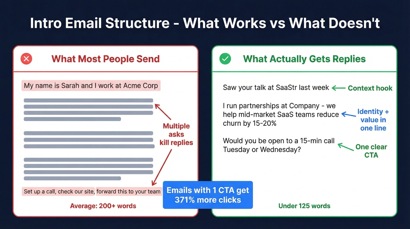 Good vs bad intro email structure comparison