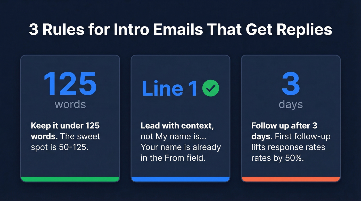 Three rules for intro emails that get replies