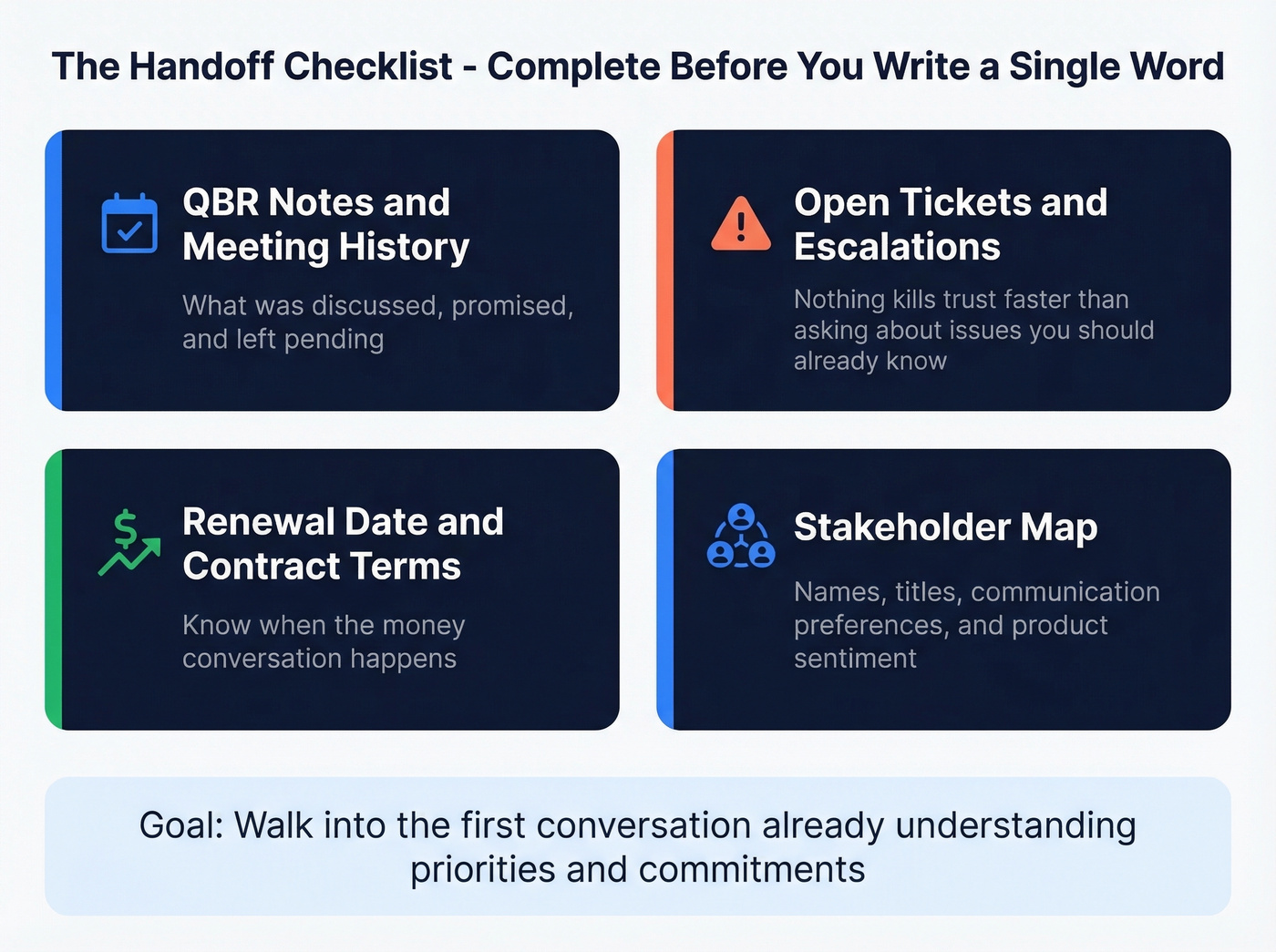 Visual handoff checklist before writing intro email