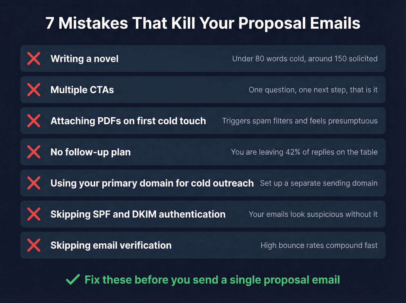 Common proposal email mistakes checklist with warnings