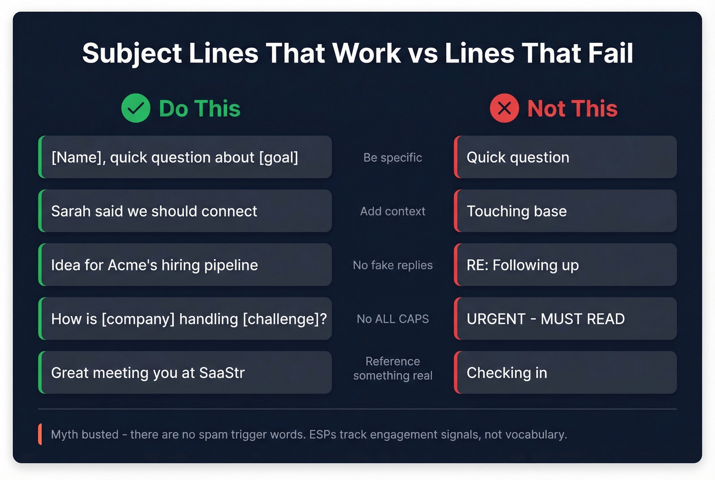 Good vs bad introduction email subject line examples