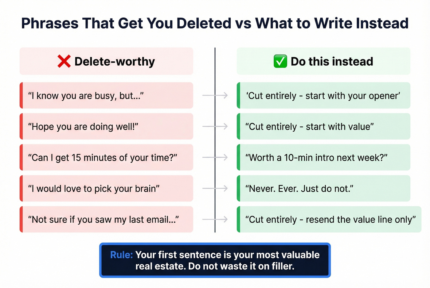 Bad vs good CEO email phrases side by side