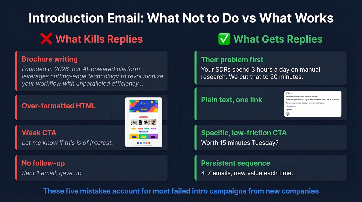 Side-by-side bad versus good intro email examples