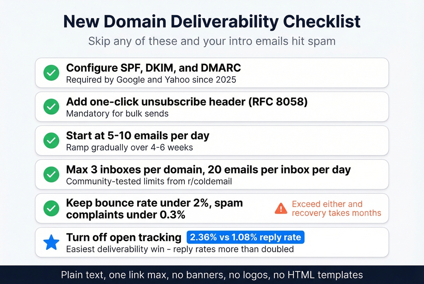 New domain technical setup checklist for email deliverability