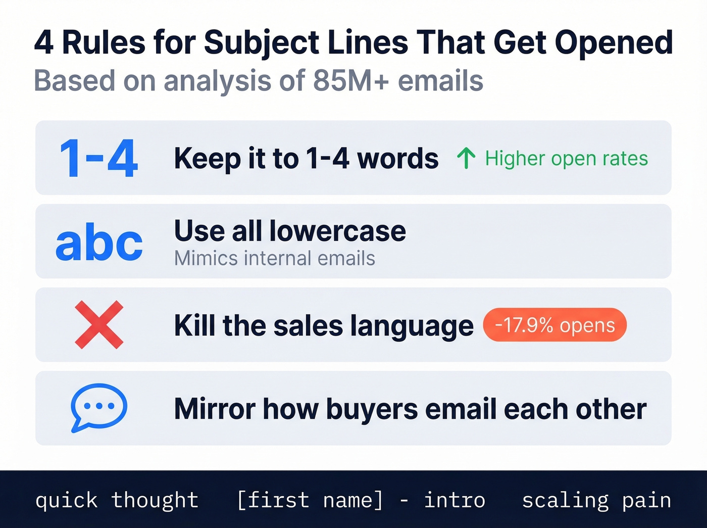 Data-backed subject line rules for cold intro emails