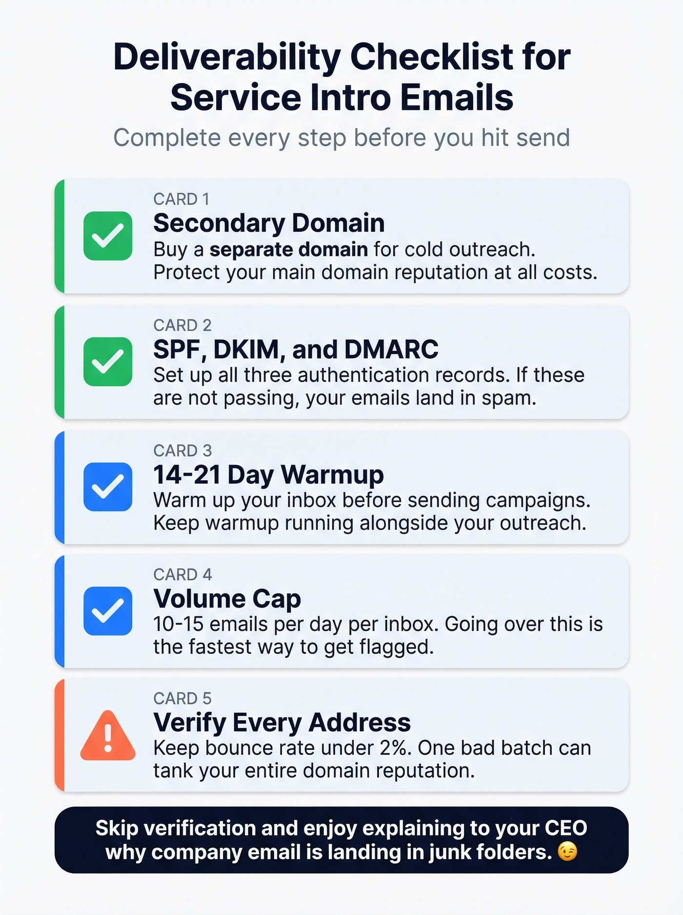 Pre-send deliverability checklist visual guide