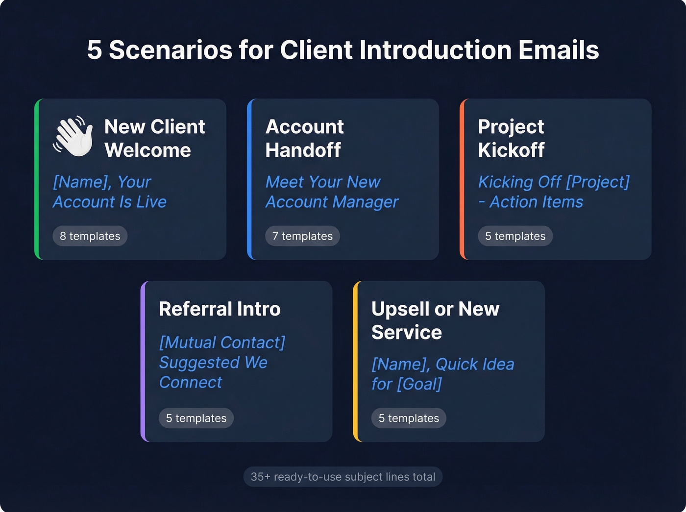 Five introduction email scenarios with example subject lines