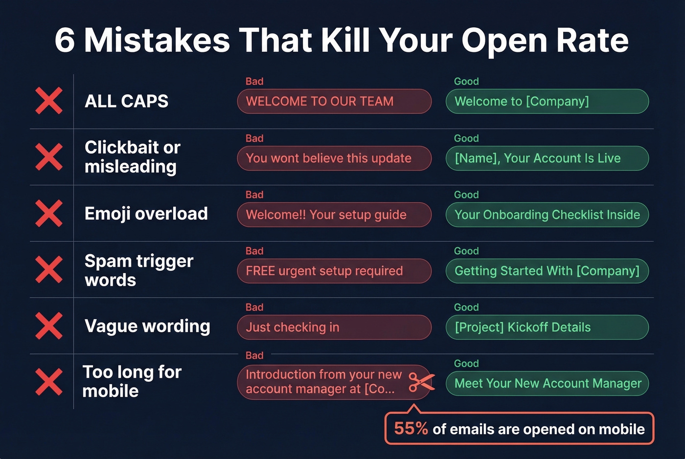 Six common subject line mistakes with good vs bad examples